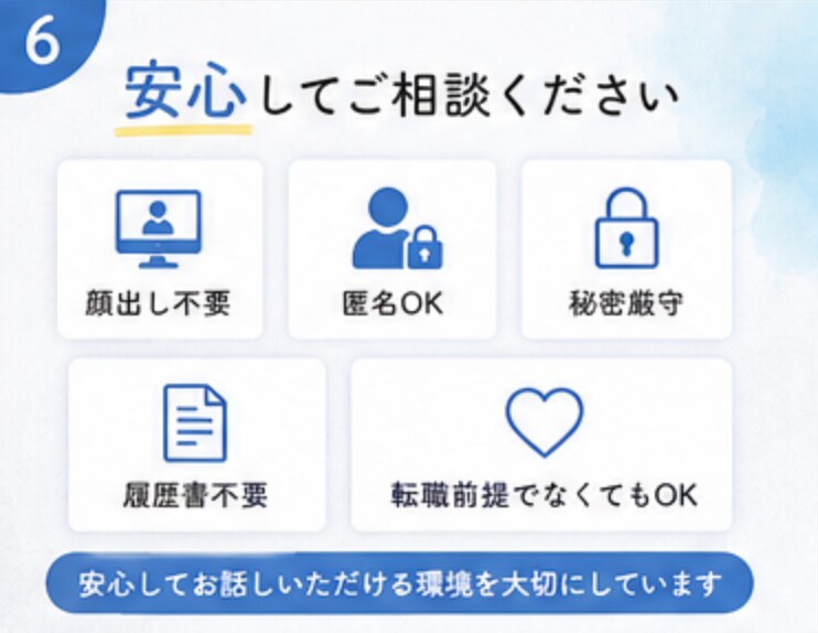 転職やキャリアのモヤモヤを整理します 自分軸で納得できる選択をサポート イメージ6