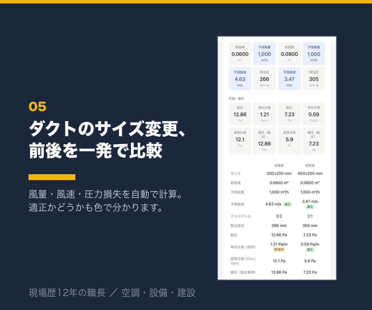 建設・設備業のAI活用を現場12年の職長が答えます 現場を知らないAI導入は、だいたい使われずに終わります イメージ5