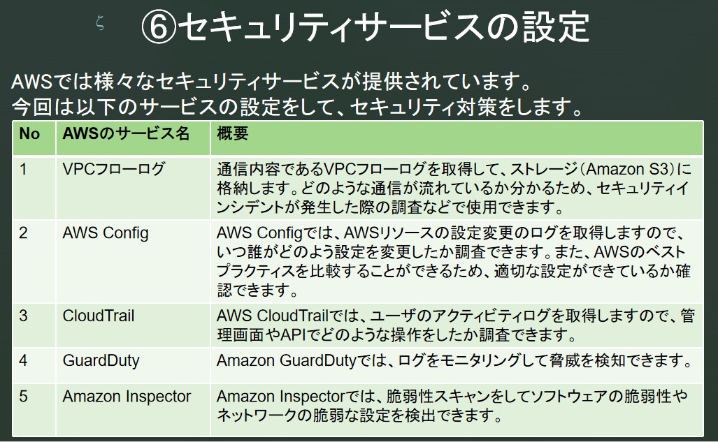 AWS環境構築の手順を丁寧に教えます 現役エンジニアによるAWS環境構築の流れ イメージ9