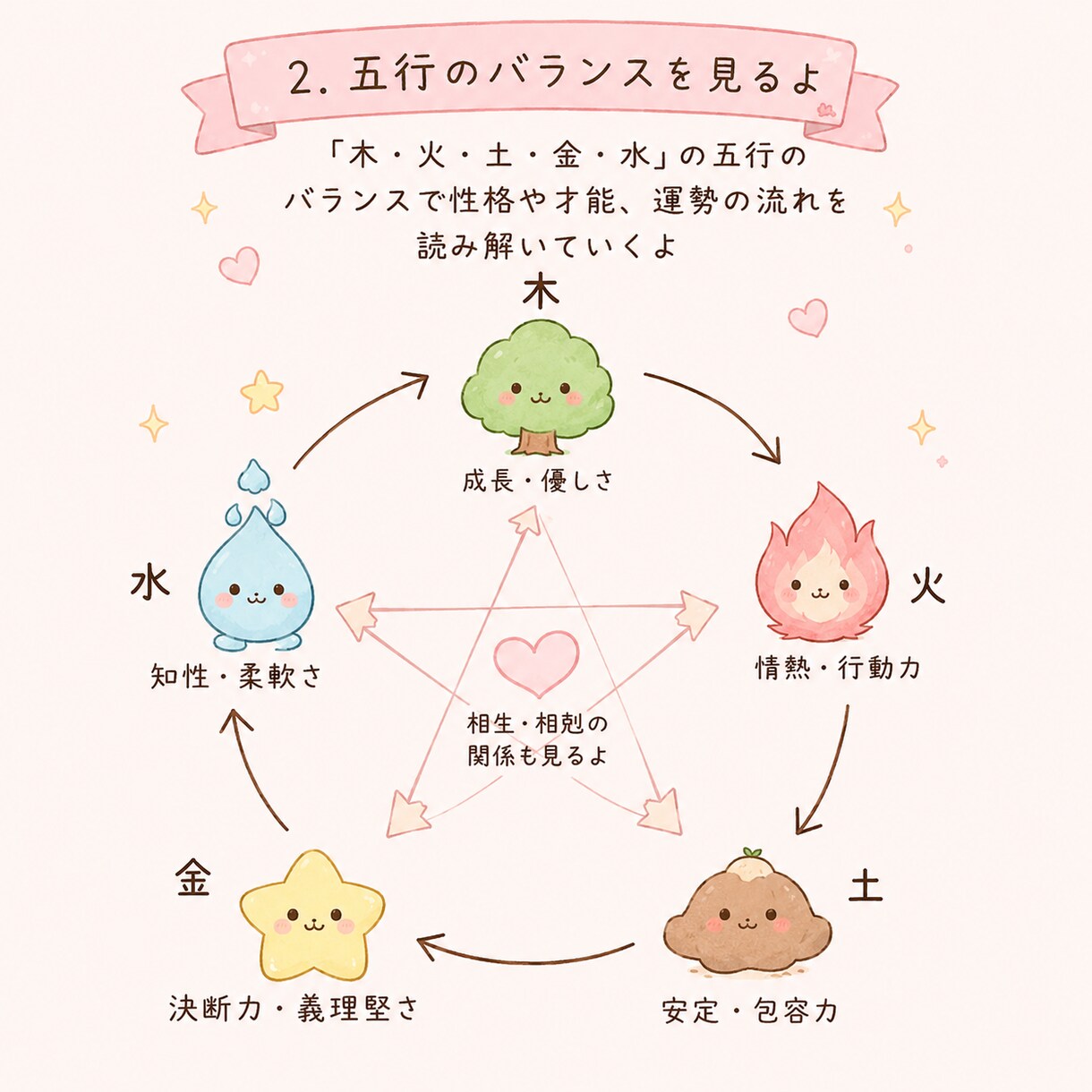 モヤモヤする気持ちを一緒に整理します 誰にも言えないモヤモヤ、今のあなたを読み解きます イメージ2