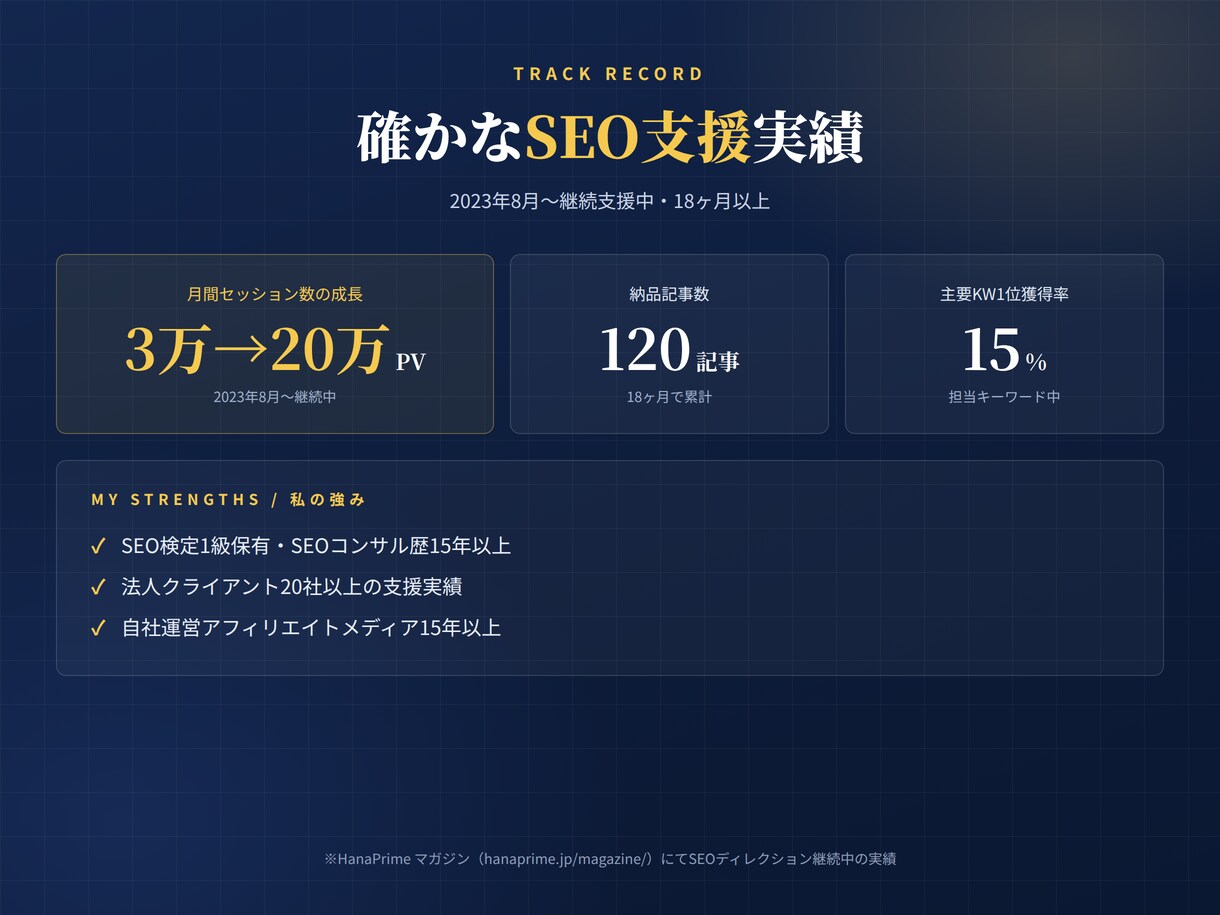 ライバルチェックと見出し設計を代行します SEO検定1級|15年以上のプロが上位を狙う構成を設計 イメージ4