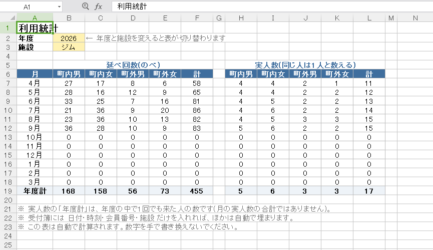 受付簿から月・年度の利用統計を自動で作ります 利用統計・会員名簿の集計を自動化します イメージ2