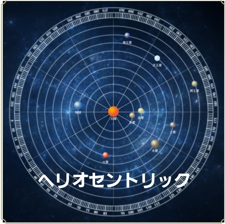 ヘリオセントリックの星占いします どんな事に興味を持ちやすい？どんな星と縁があるの？ イメージ1