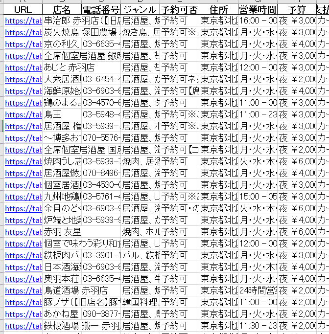 指定サイトからデータ抽出、スクレイピングします ★短納期でCSV/Excel等に出力して納品★ イメージ5