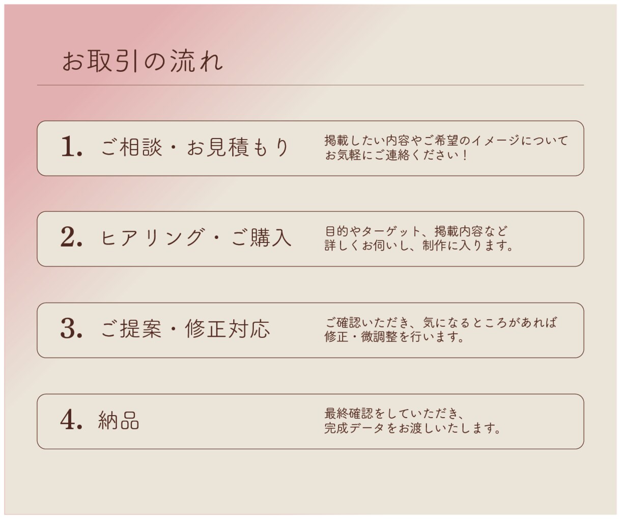 目を惹くチラシを制作します 想いと魅力を届ける丁寧なデザイン［ご相談・見積もり無料］ イメージ2