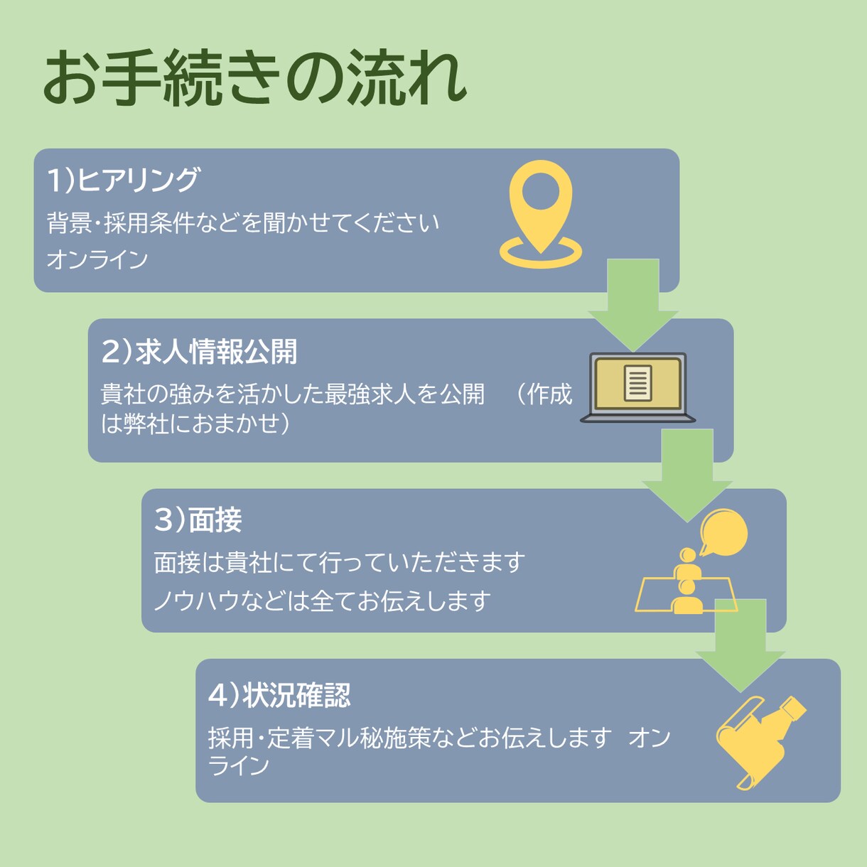 採用定着のプロが貴社求人システムを作成運用します ローカルで地域密着の企業ほど効果が大きいです イメージ5