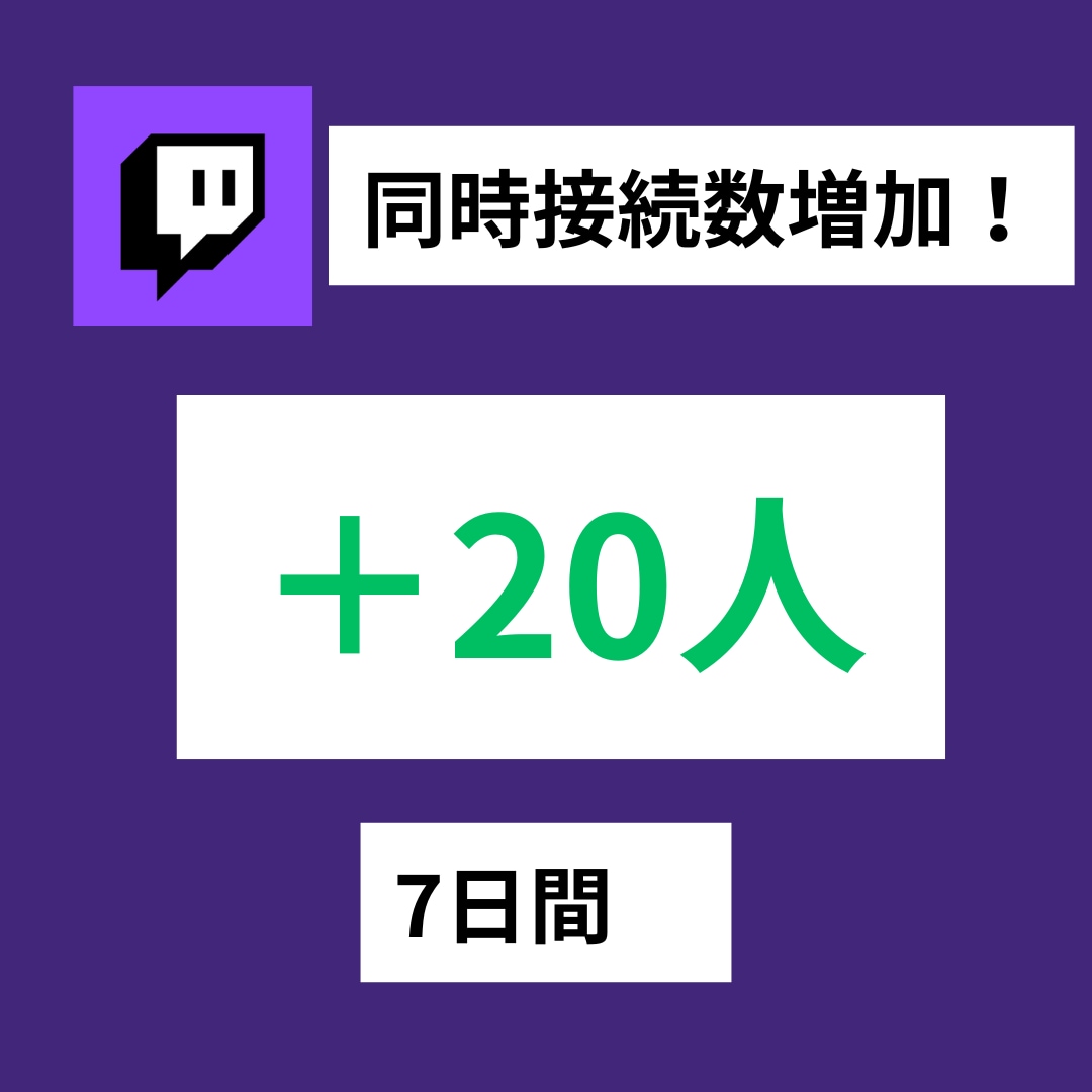 twitch同接20人増加させます 同時接続数からチャンネルブラッシュアップ イメージ1