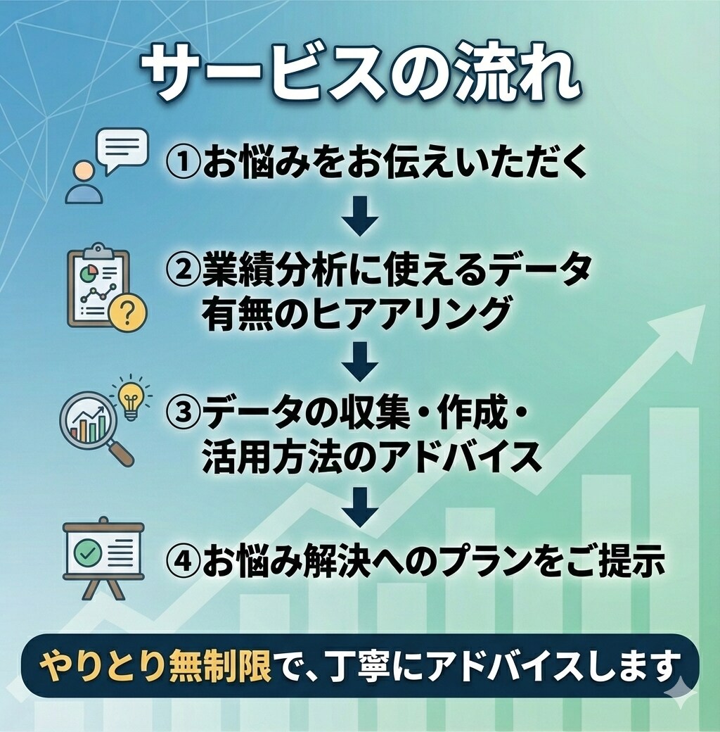 利益UPにつながる！業績分析の始め方をお教えします 初心者さん大歓迎！中小企業診断士が親身に相談に乗ります イメージ3
