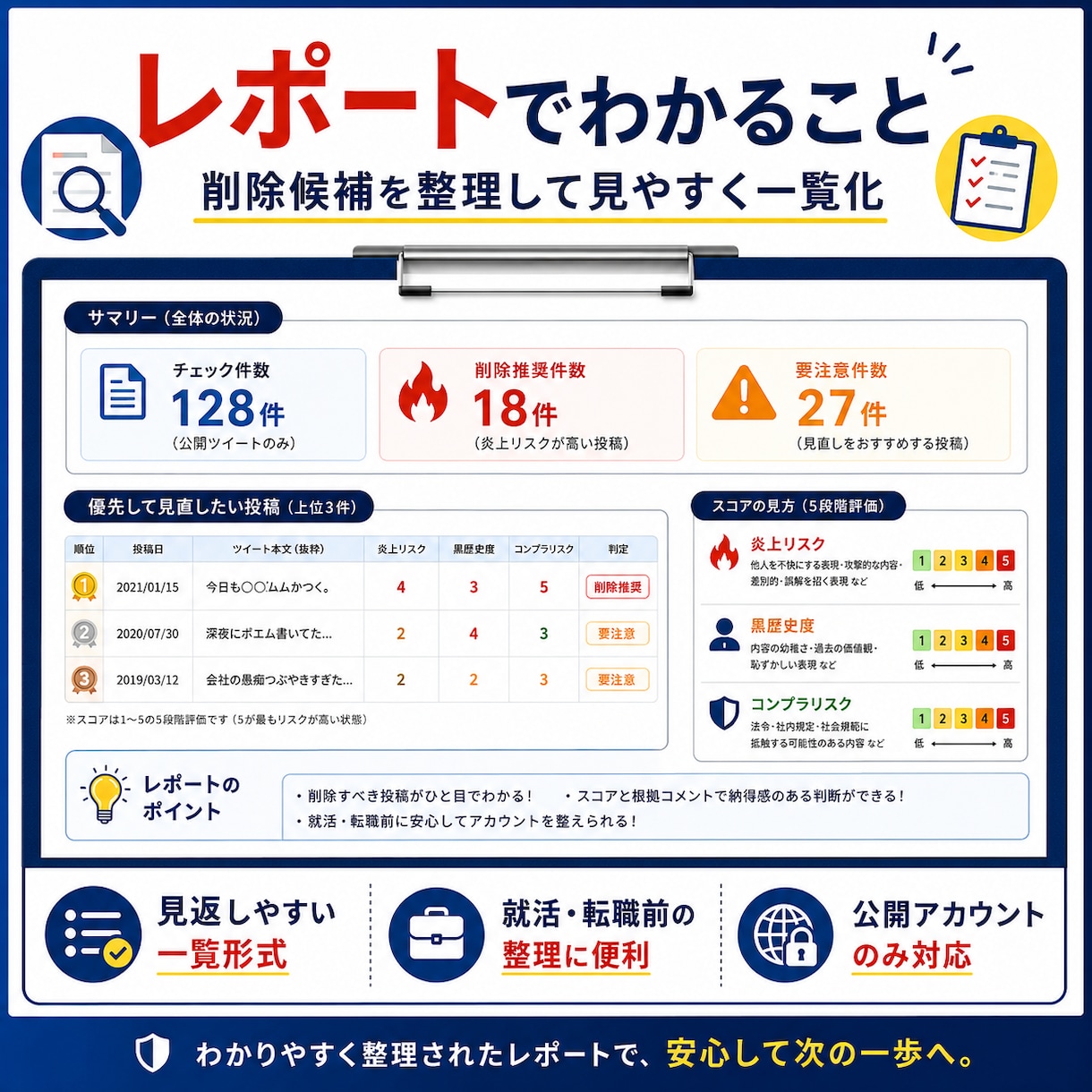 過去のツイートの "炎上リスク" を診断します 「これ、消した方がいい」をPDF/CSVで一覧レポート化 イメージ2