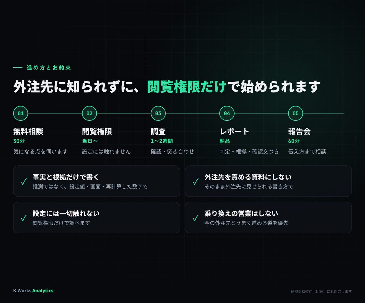 外注先のGA4レポートを第三者の解析士が監査します 計測設定から「分析の限界です」の説明まで確かめます イメージ4