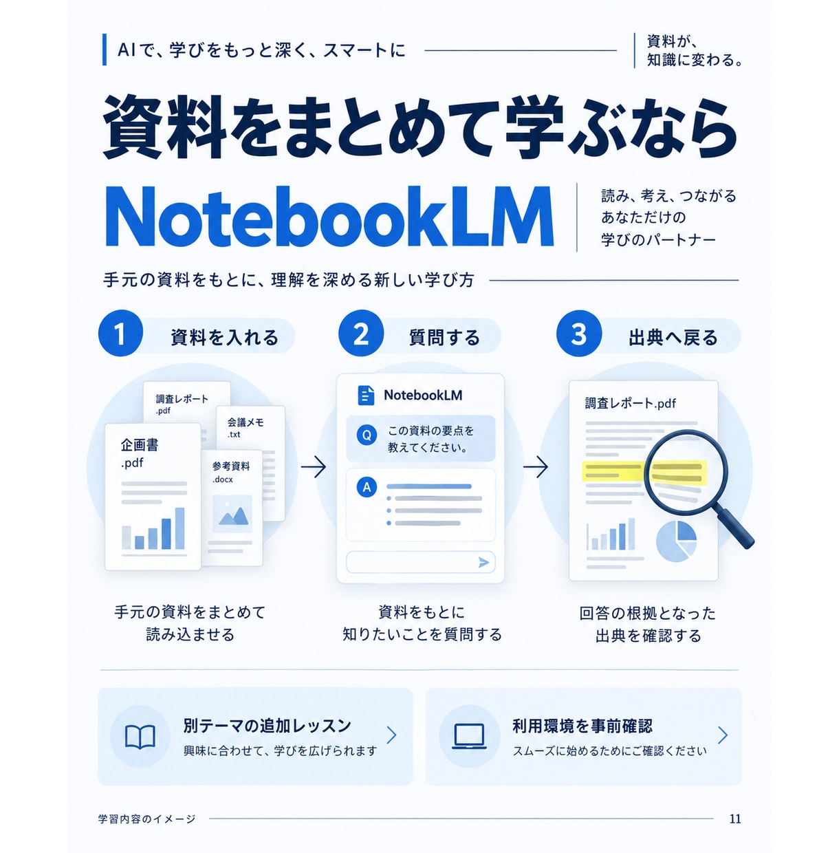 Geminiの仕事活用を60分で個別に教えます 初心者向け｜試す・直す・使い回す。指示文と復習メモ付き イメージ11
