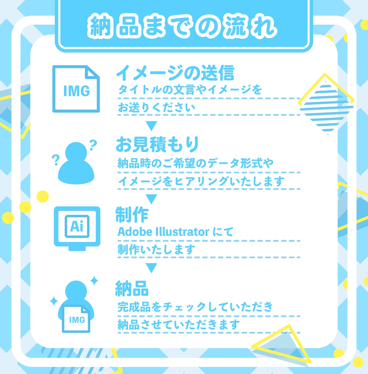 配信用の可愛いサムネイルを制作いたします 配信者様応援！サブカル知識豊富なクリエイターが制作 イメージ3