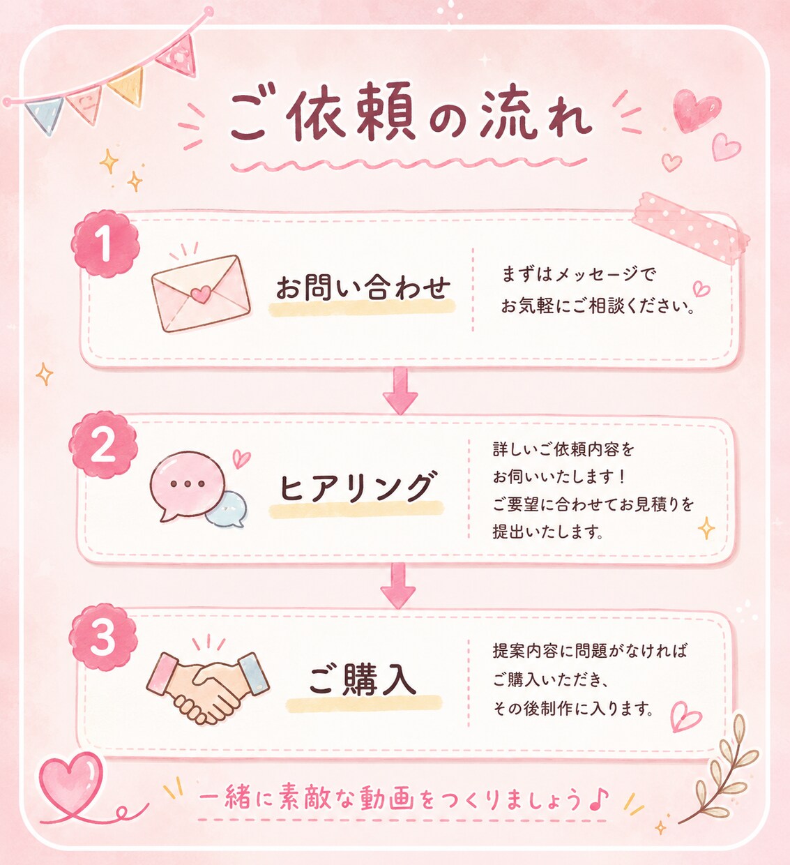 家族や友人との思い出総集動画等作成します 思い出をギュッとまとめて共有しよう！ イメージ2