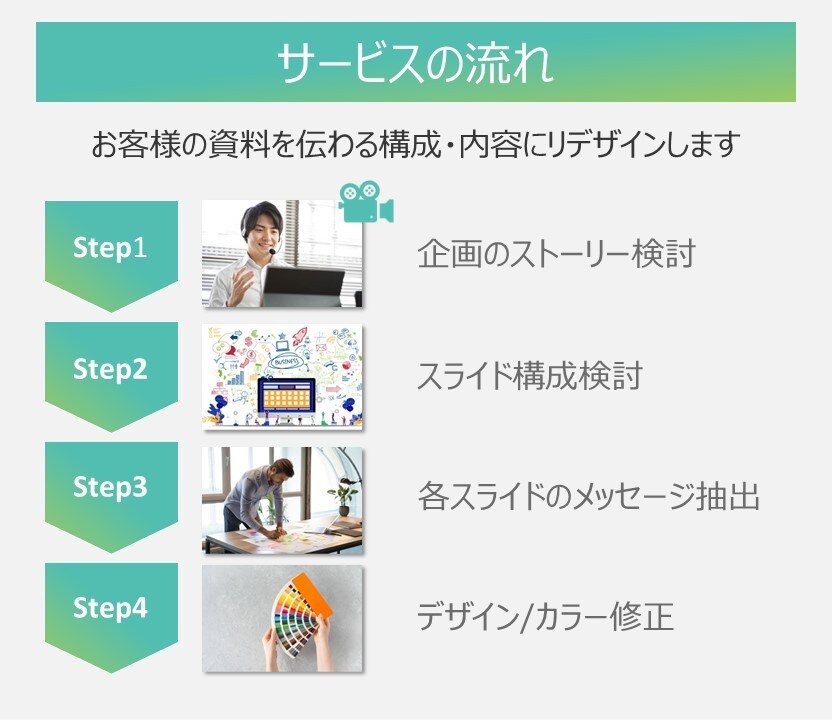 構想段階でもOK！外資コンサルが資料作成します 事業企画、営業資料、会社案内お任せください！ イメージ6