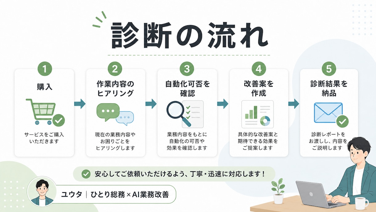 その事務作業をGASで自動化できるか診断します 現役ひとり総務が改善案と概算費用をご提案 イメージ4