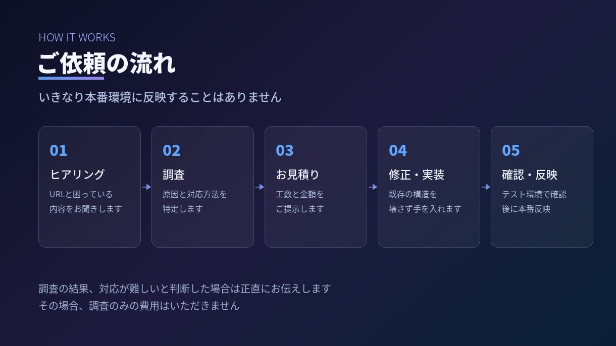 既存サイトの改修・機能追加を承ります 他社が作ったシステムの引き継ぎ・修正も対応します イメージ3