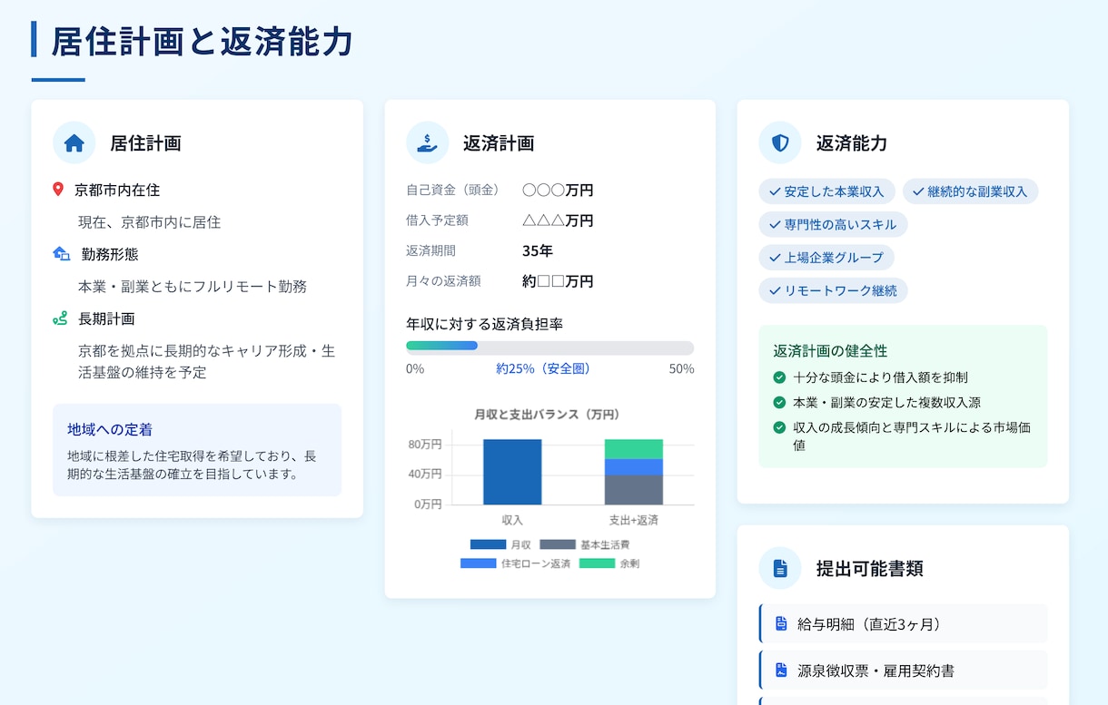 最短即日対応/住宅ローンの補足資料作成代行します 住宅ローン審査に不安を感じているあなたへ イメージ6