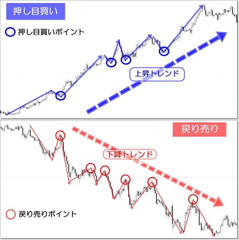 FXプロトレーダー直伝の剛腕トレード伝授します 私が実際にFXで使っている『鉄板のエントリーポイント』 イメージ6
