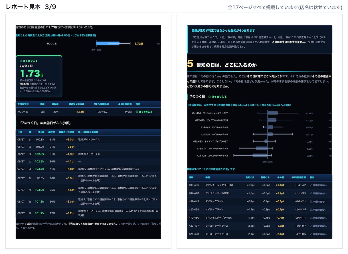 ジャグラー専用、あなたの店で狙う日を判定します 台を選ぶのはやめましょう。90日で当たり日を判定します。 イメージ3