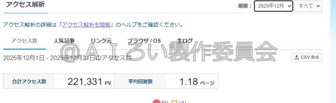 毎月30万PV安定の現役ライターがお助けします アクセスが増えない方に効率的な「独自運営メソッド」を伝授 イメージ3
