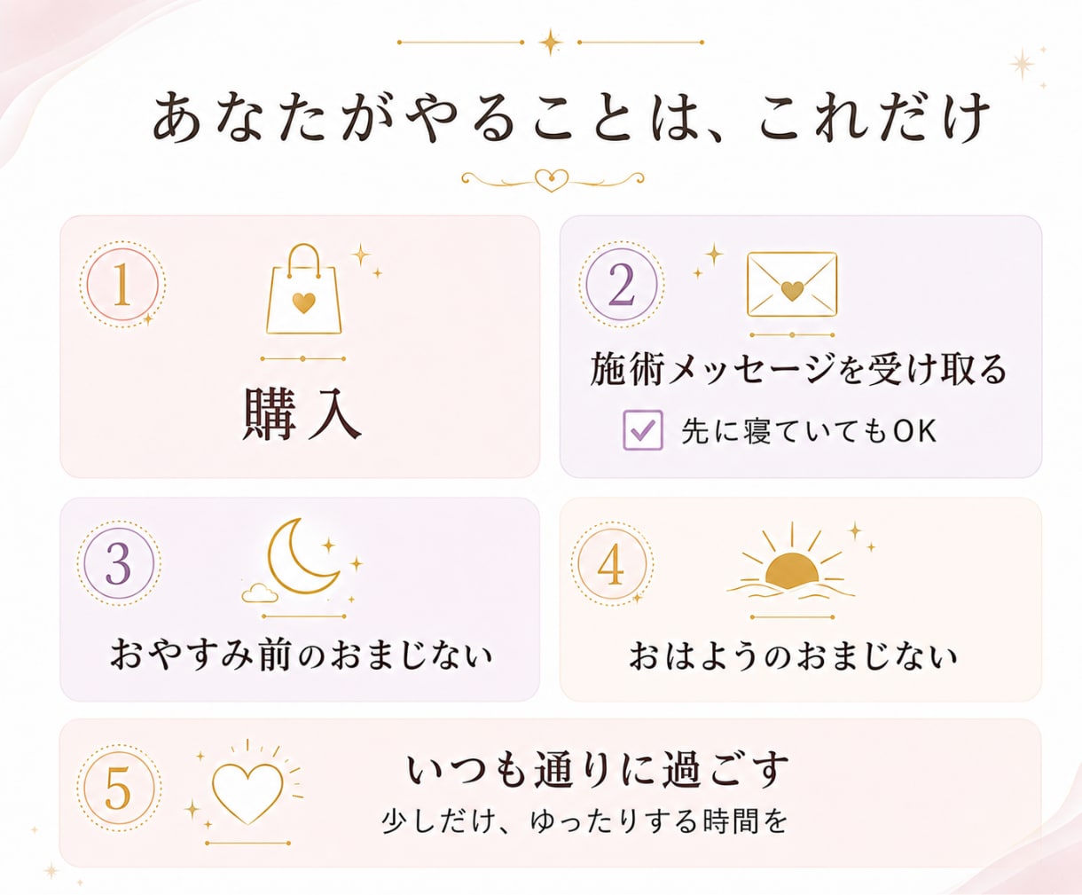 傾向鑑定付ヒーリング✨5日エネルギーチャージします じっくり整えたい方へ✨HSP・霊感体質・同業者OK♥️ イメージ4