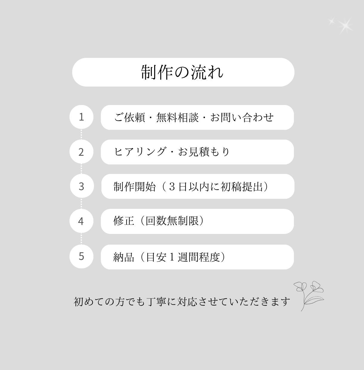 編集可能！目にとまる、想い伝わるチラシ制作します 〜おしゃれで見やすいシンプルデザイン〜 イメージ4