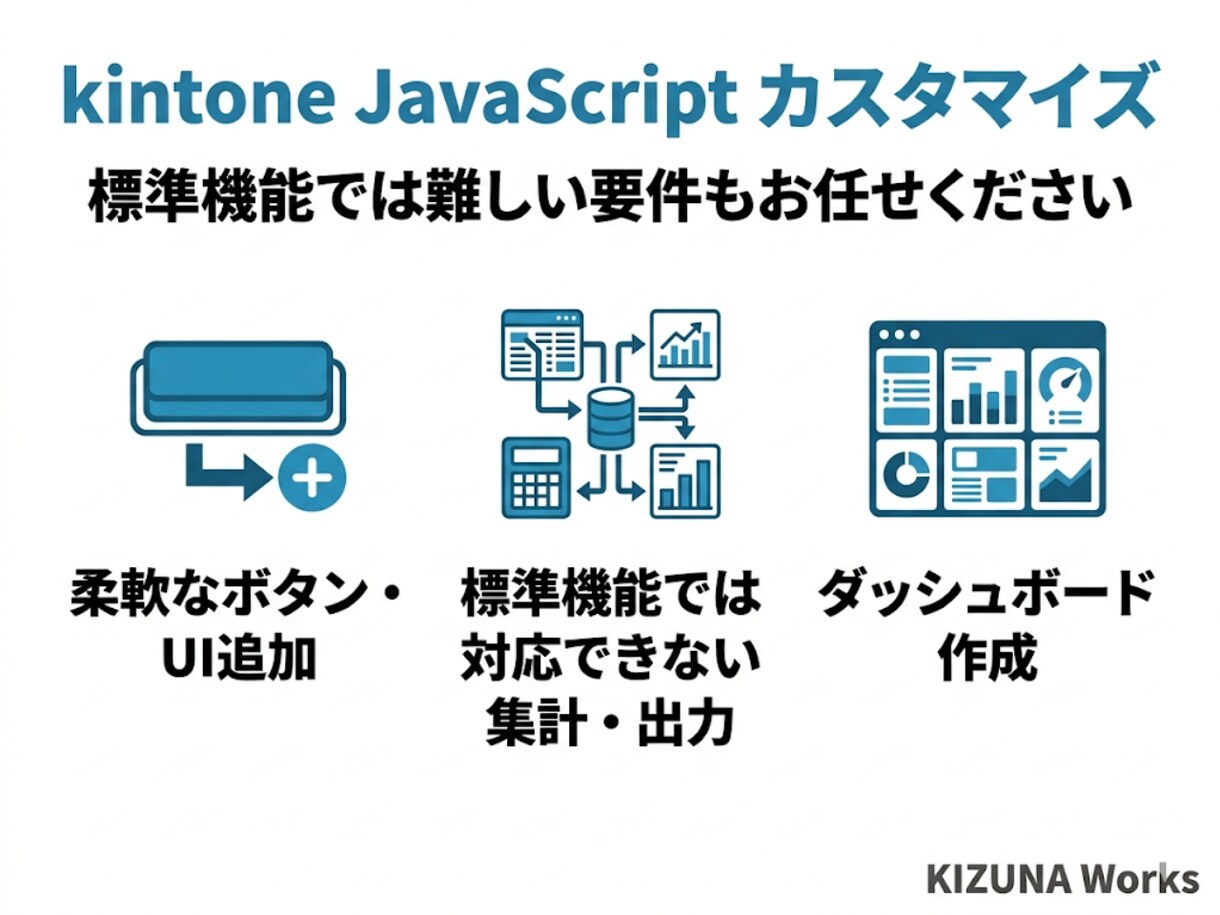 kintoneアプリをカスタマイズします 標準機能では難しい要件もお任せください イメージ1