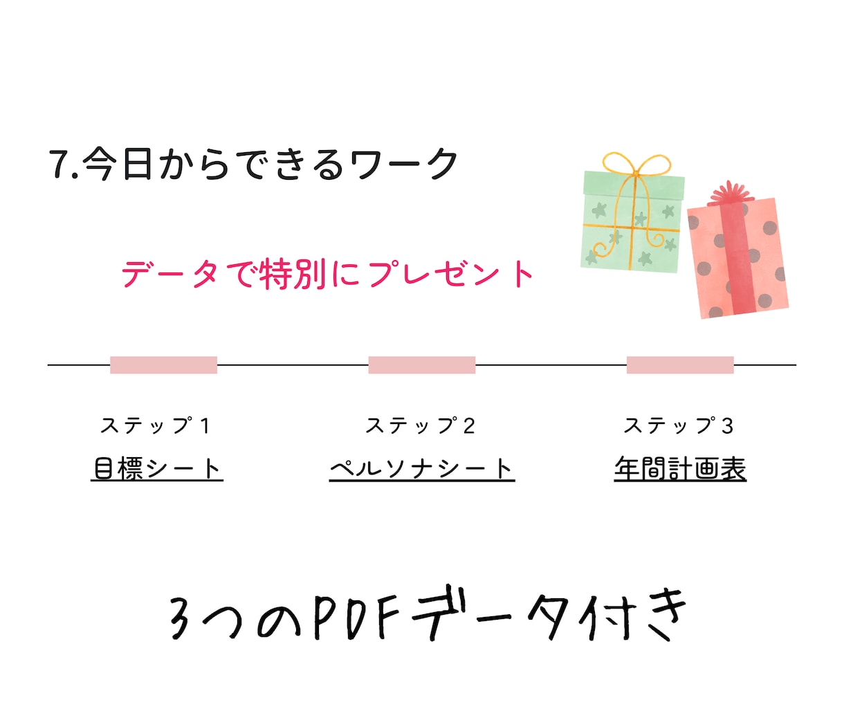 ハンドメイド・インスタ集客・販売の仕組みを教えます 【神テンプレ付き】集客に必要な６つのポイントが動画で学べる イメージ3
