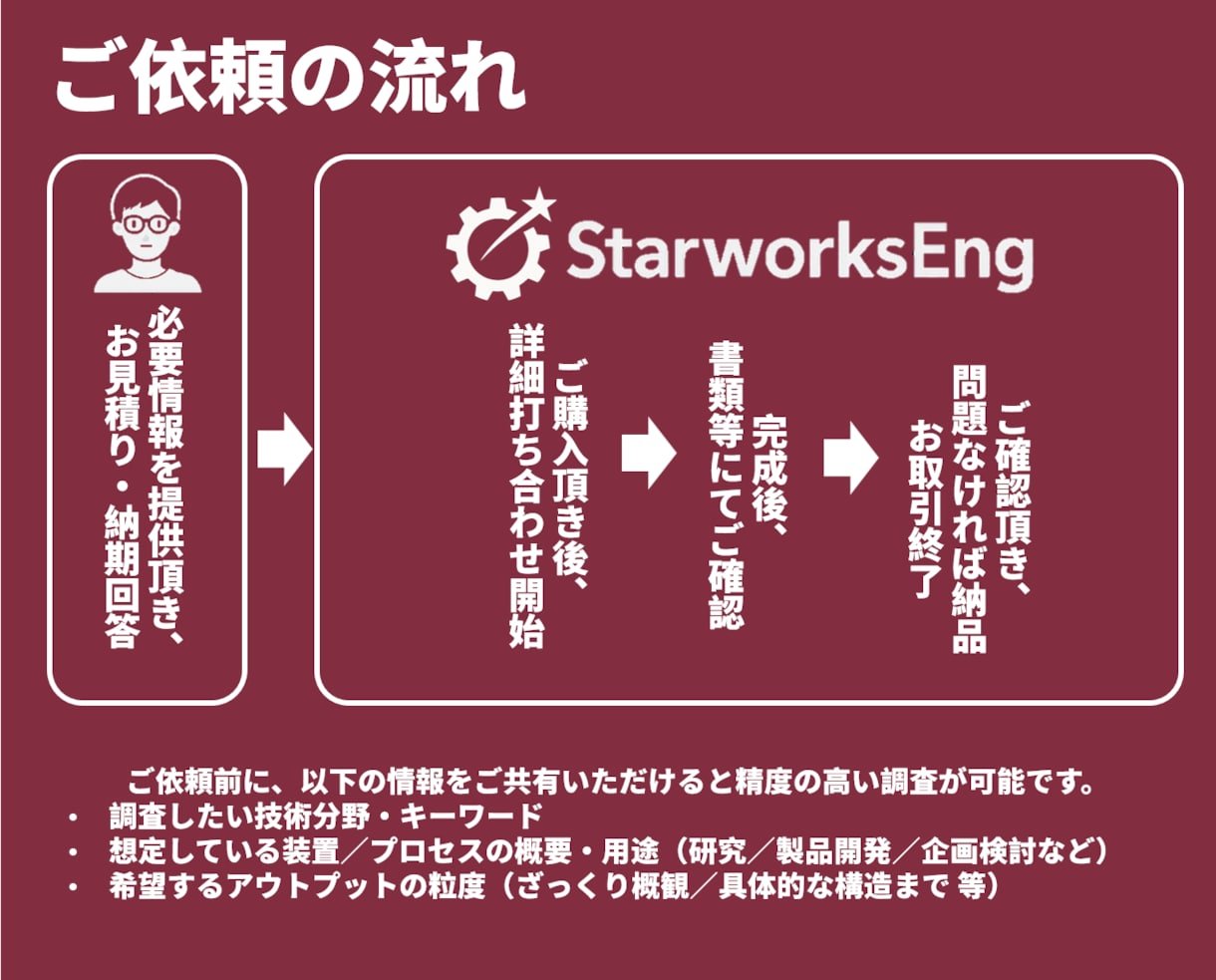 技術調査・論文／特許のリサーチを行います 研究開発に必要な論文・特許を技術者が整理 イメージ3