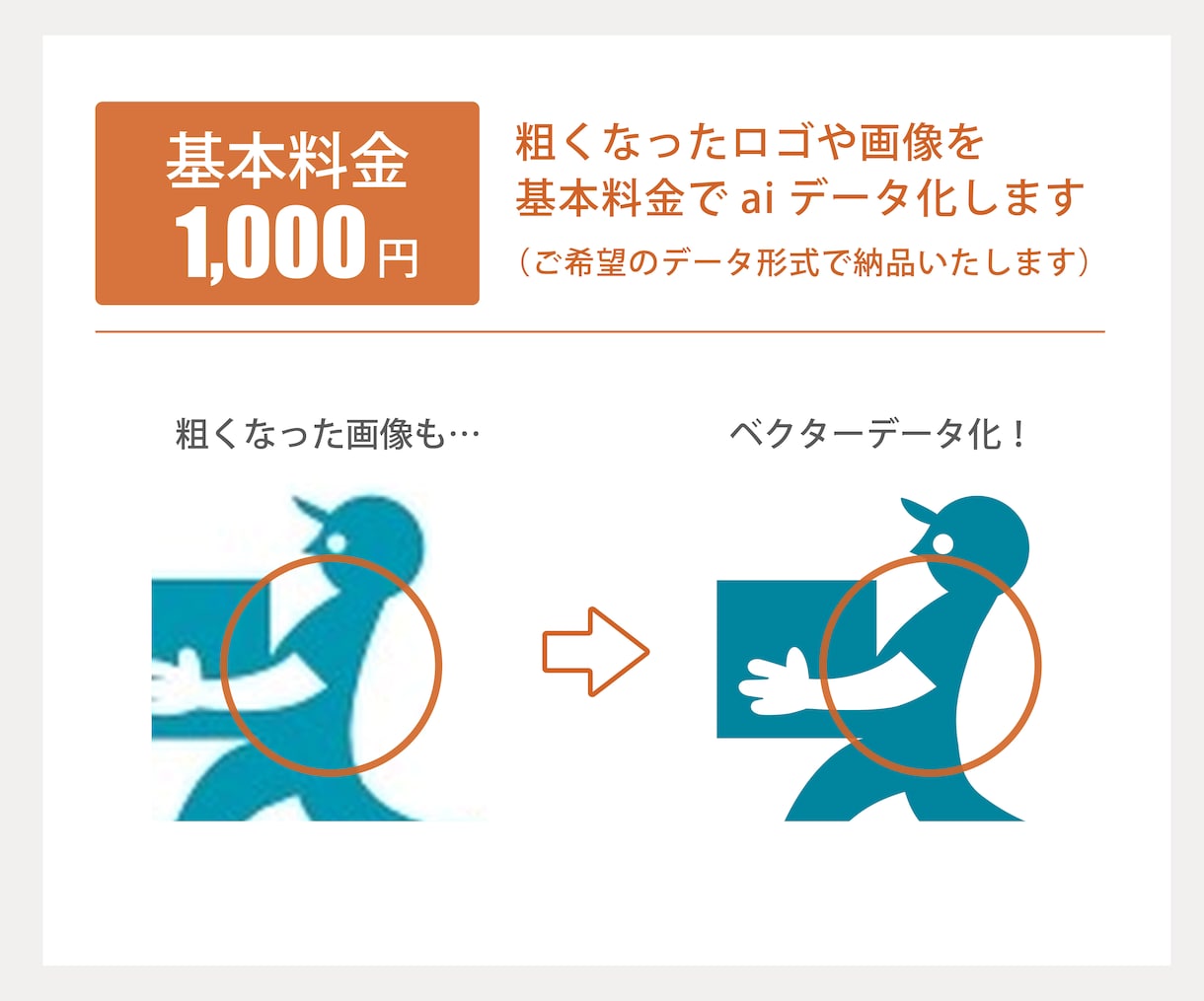 即日納品！粗い画像を高品質ベクターデータ化します 初めての方も安心の迅速・丁寧対応を保証いたします。 イメージ3