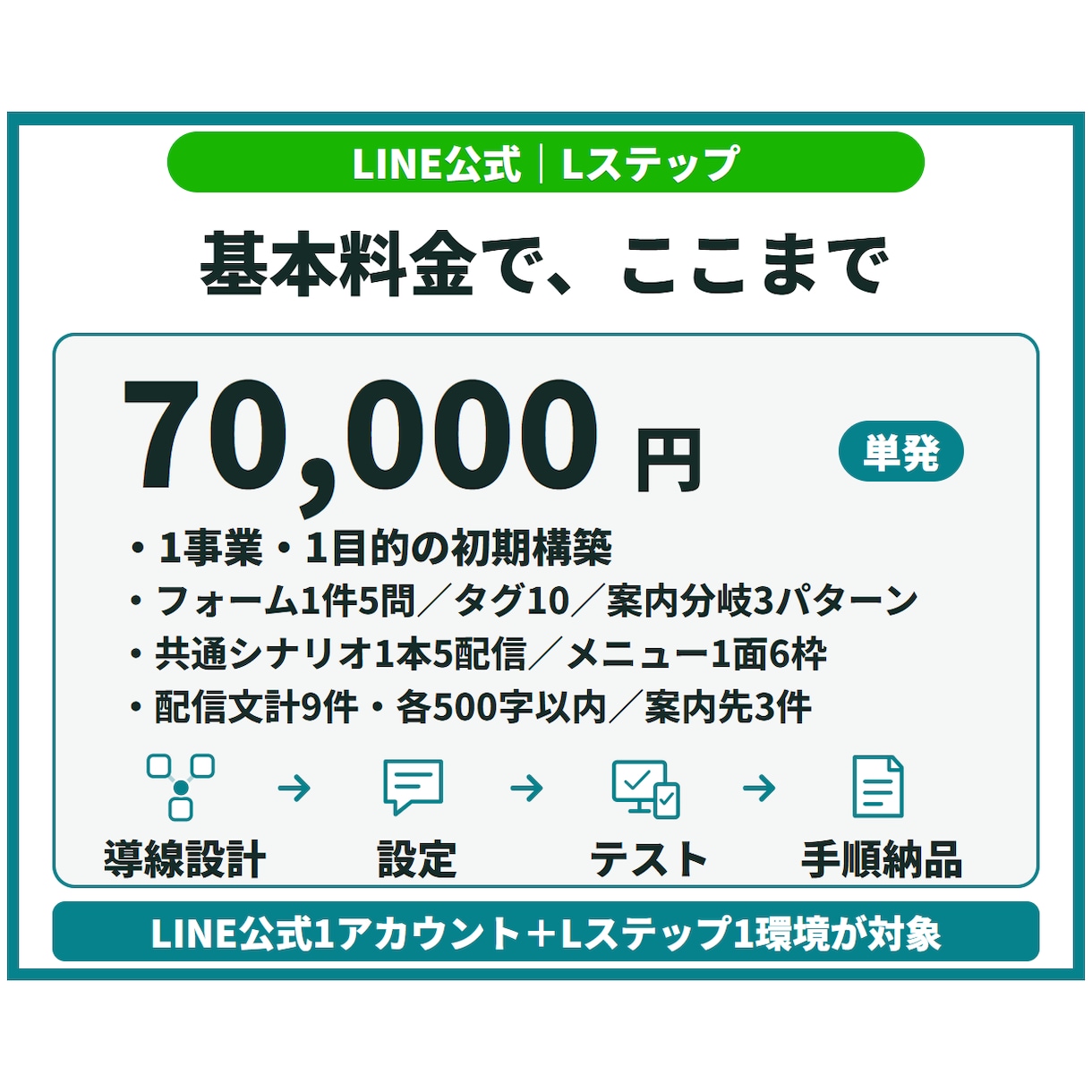 LINE公式・Lステップを設計・構築します アンケート・タグ・配信を整理／自分で運用できる形へ イメージ3