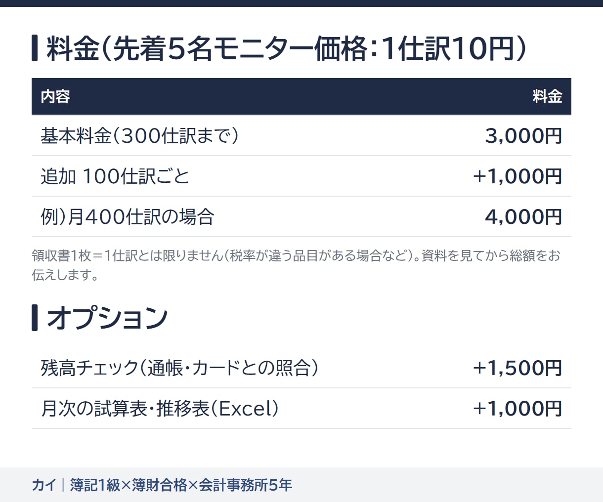 1仕訳10円｜丸投げOKの記帳代行を承ります 先着5名モニター価格｜弥生・freee・マネフォ対応 イメージ3