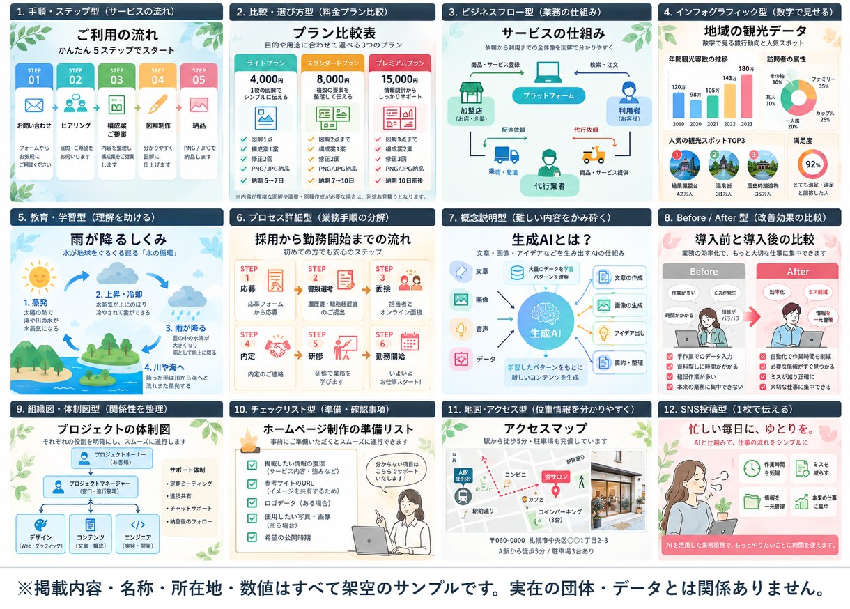 文章やメモをわかりやすい図解にます 情報を整理し、目的に合う図解を制作します イメージ7