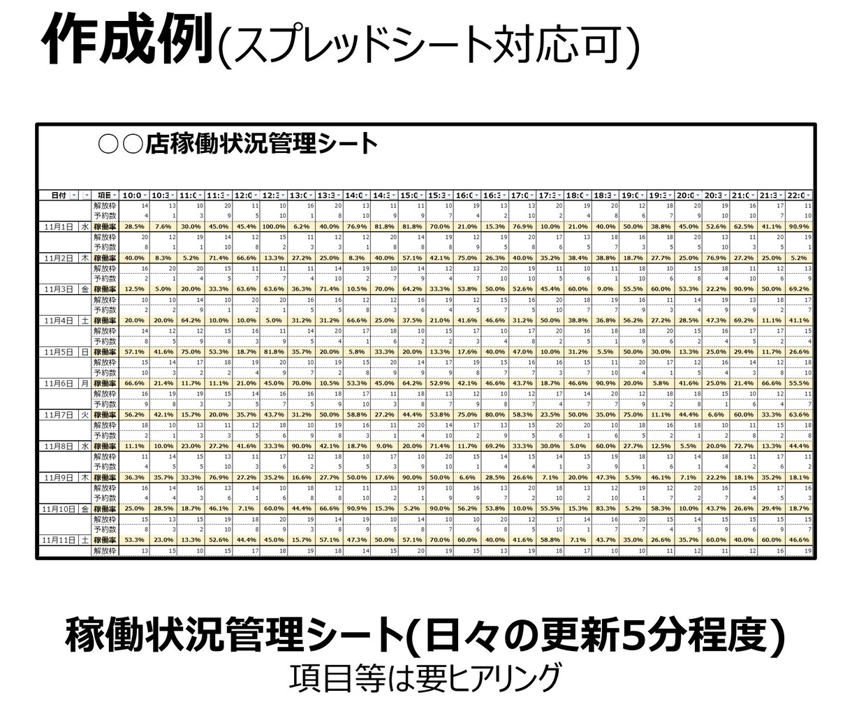 エクセル/スプレッドシートの作業を代行します データ入力、データ整理、グラフ化、テンプレート作成等 イメージ8
