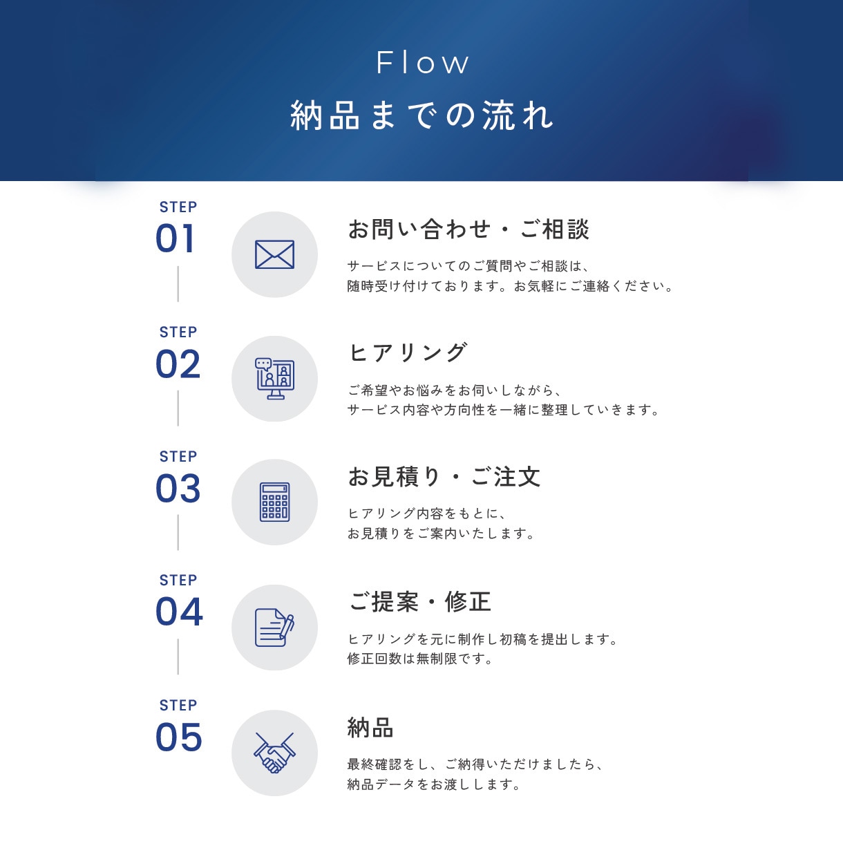 モニター様募集！丁寧で高品質なデザインを提供します Webデザイン全般の画像制作はお任せください！ イメージ3