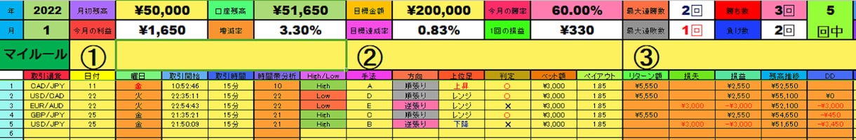 バイナリー★資金管理表Ver.2販売します 分析機能を追加したバージョンアップ版の資金管理表です！ イメージ5