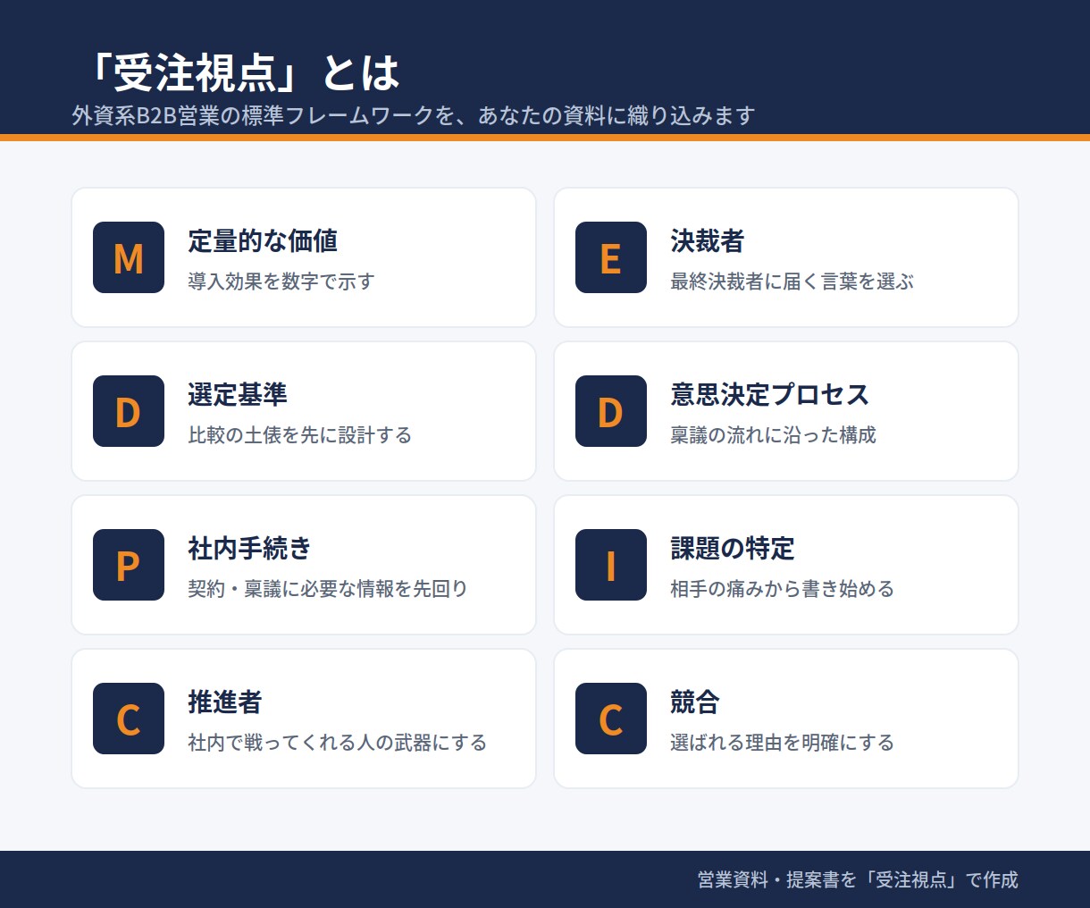 営業資料・提案書を“受注視点”で作成します MEDDPICCを活用した商談を前進させる資料作成を支援 イメージ4