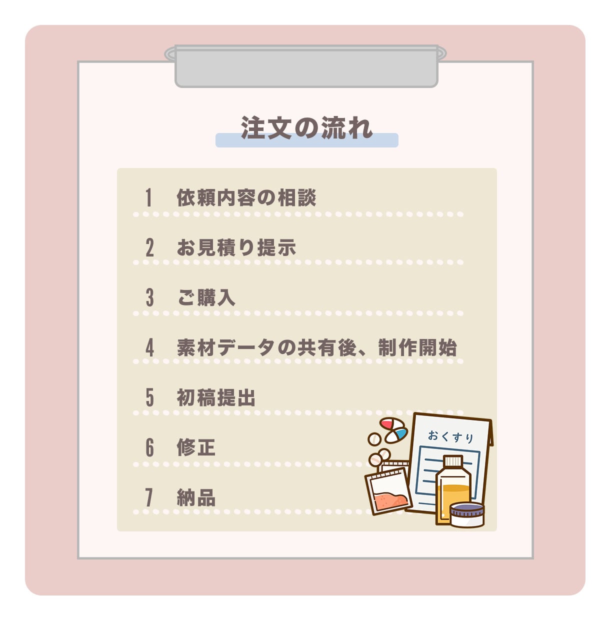 修正無制限！看護師が動画編集いたします 医療知識を元にわかりやすく編集いたします！ イメージ4