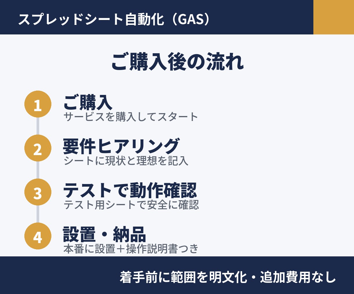 スプレッドシート業務をGASで自動化します 毎日の集計・転記・通知送信を自動化に イメージ2