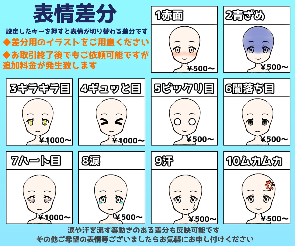 パーツ分け、モデリング作成します よく動く！Vtubestudio、nizimalive対応 イメージ4