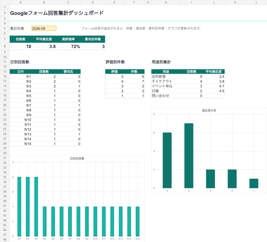 Googleフォーム集計を自動化します アンケート結果を見やすく集計します イメージ1