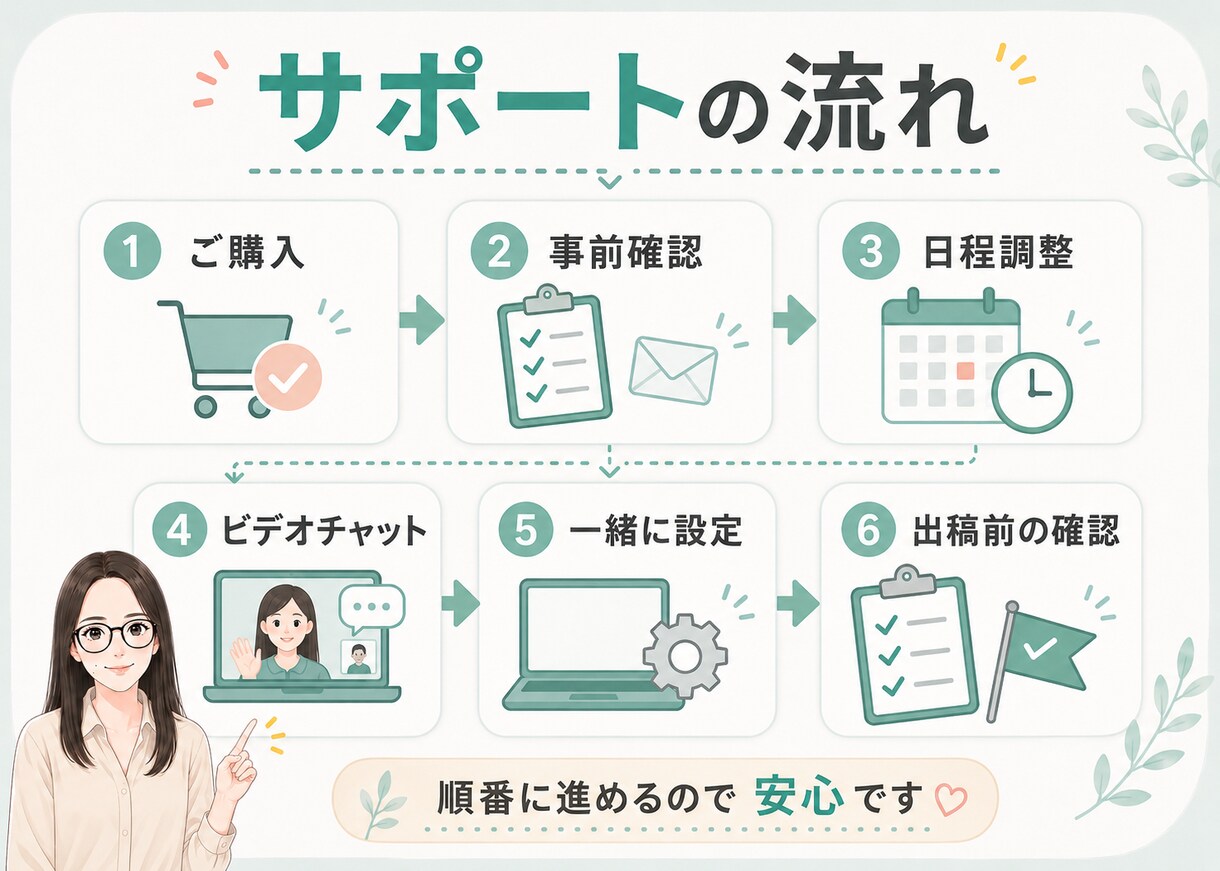 分析ツール付き！Meta広告初期設定サポートします 「初心者向け」 一緒に画面を見ながら進めます イメージ3
