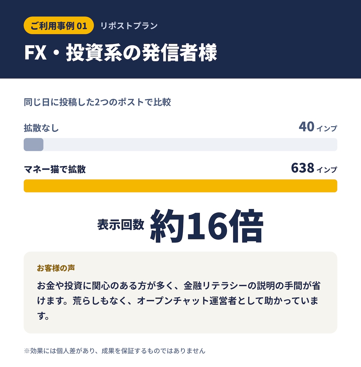 Xフォロワー8万の垢で1週間投稿を拡散/PRします 外国人・捨て垢なしの現役インフルエンサーによる本物の拡散支援 イメージ4