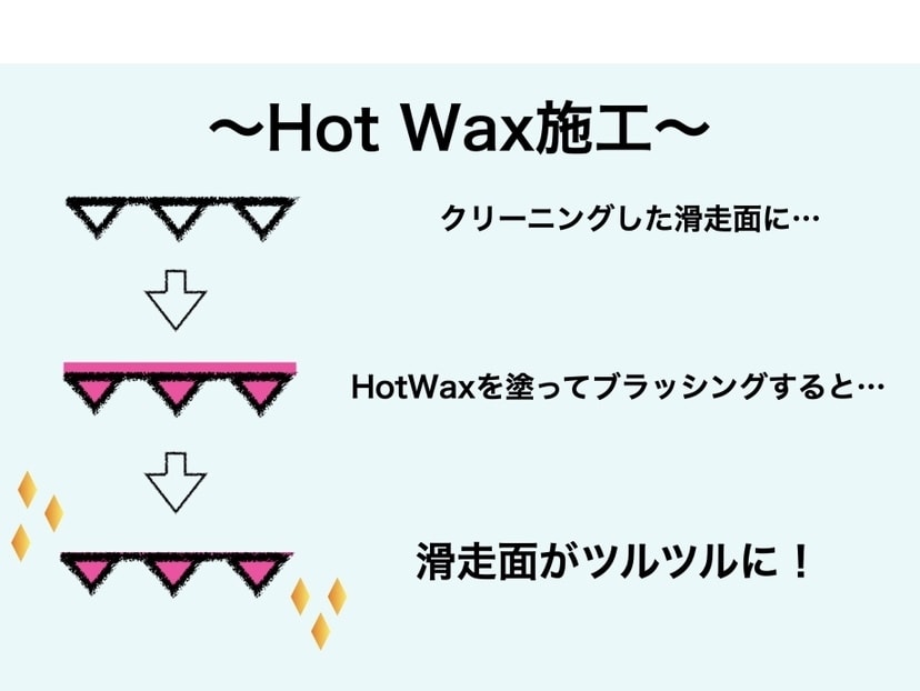 スキーのホットワックス施工とエッジ研磨します お店に頼むと高い。自宅ではできない。そんなお悩みを解決します イメージ3