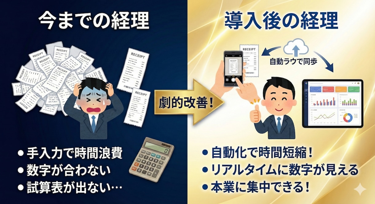 1ヶ月伴走！freeeを「経営の武器」に変えます 診断士・2社売却プロがサポート！設定から管理会計化までお任せ イメージ3