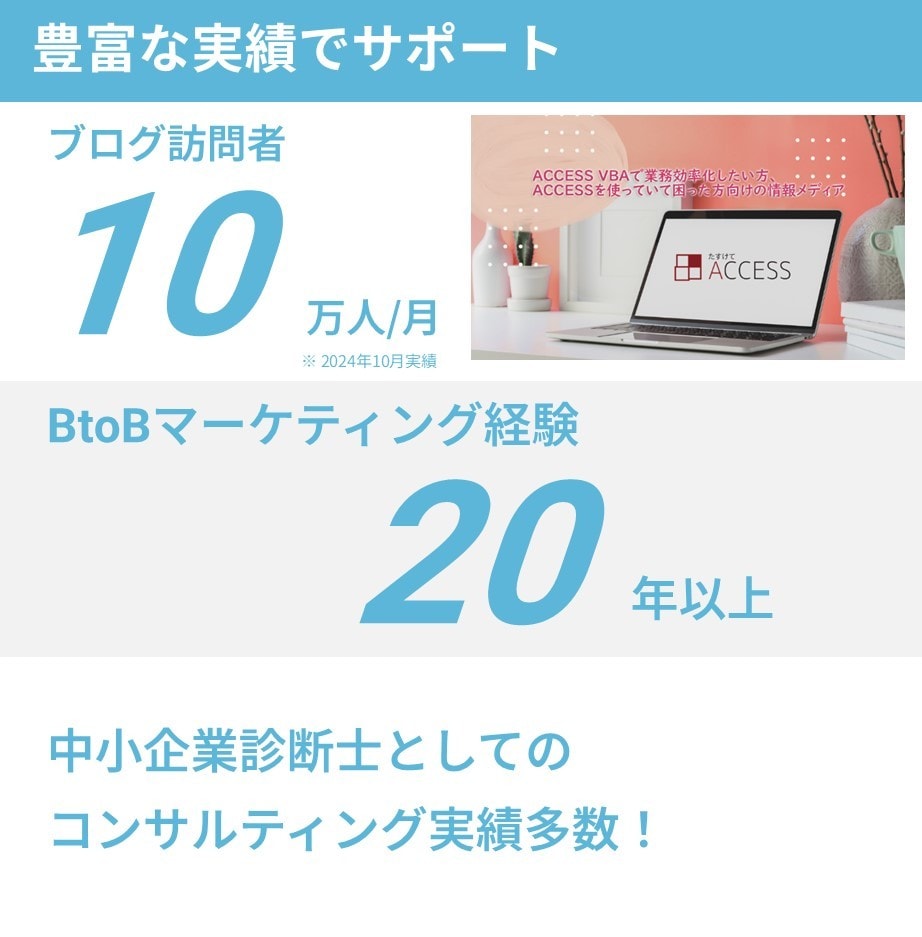 オウンドメディアの立ち上げ・改善を支援します キーワード選定から記事作成、データ分析までプロが全面対応 イメージ3