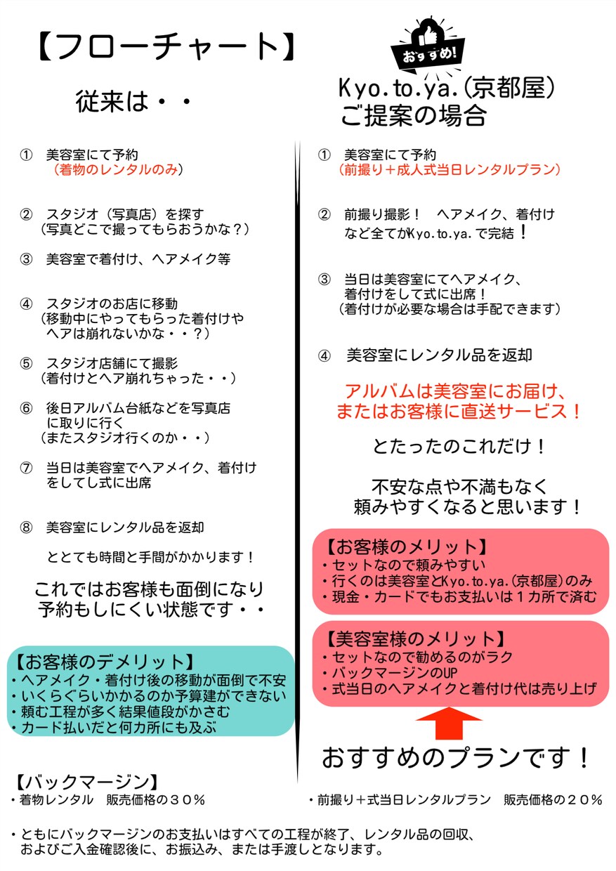 イベントチラシ作成します 店内チラシ、ポスティング用など用途に合わせ作成！ イメージ4