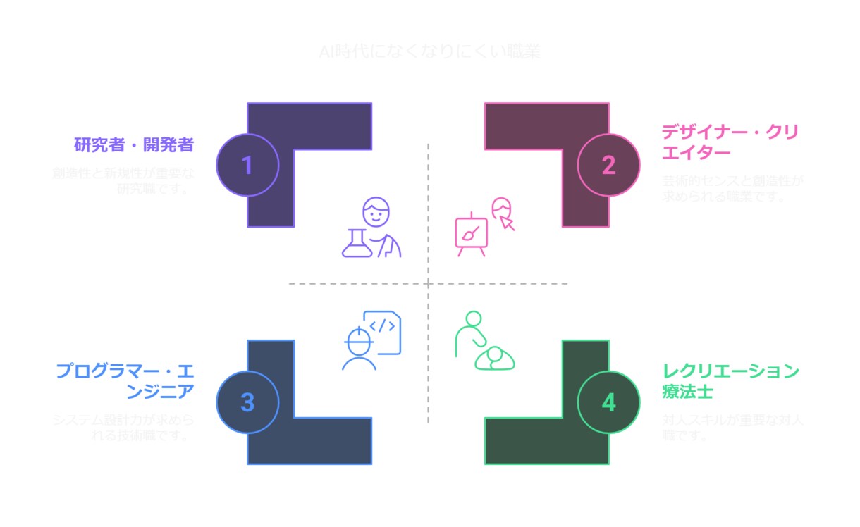 プロ品質で伝わるPPT、AIで秒速仕上げ！ます AI×実務ノウハウで伝わる資料を実現 イメージ5