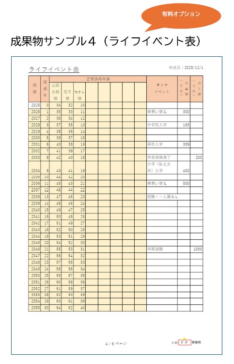 くらしとお金に関するお悩みの相談をお受けします ～FPと行政書士の資格保有者が丁寧に対応いたします～ イメージ5