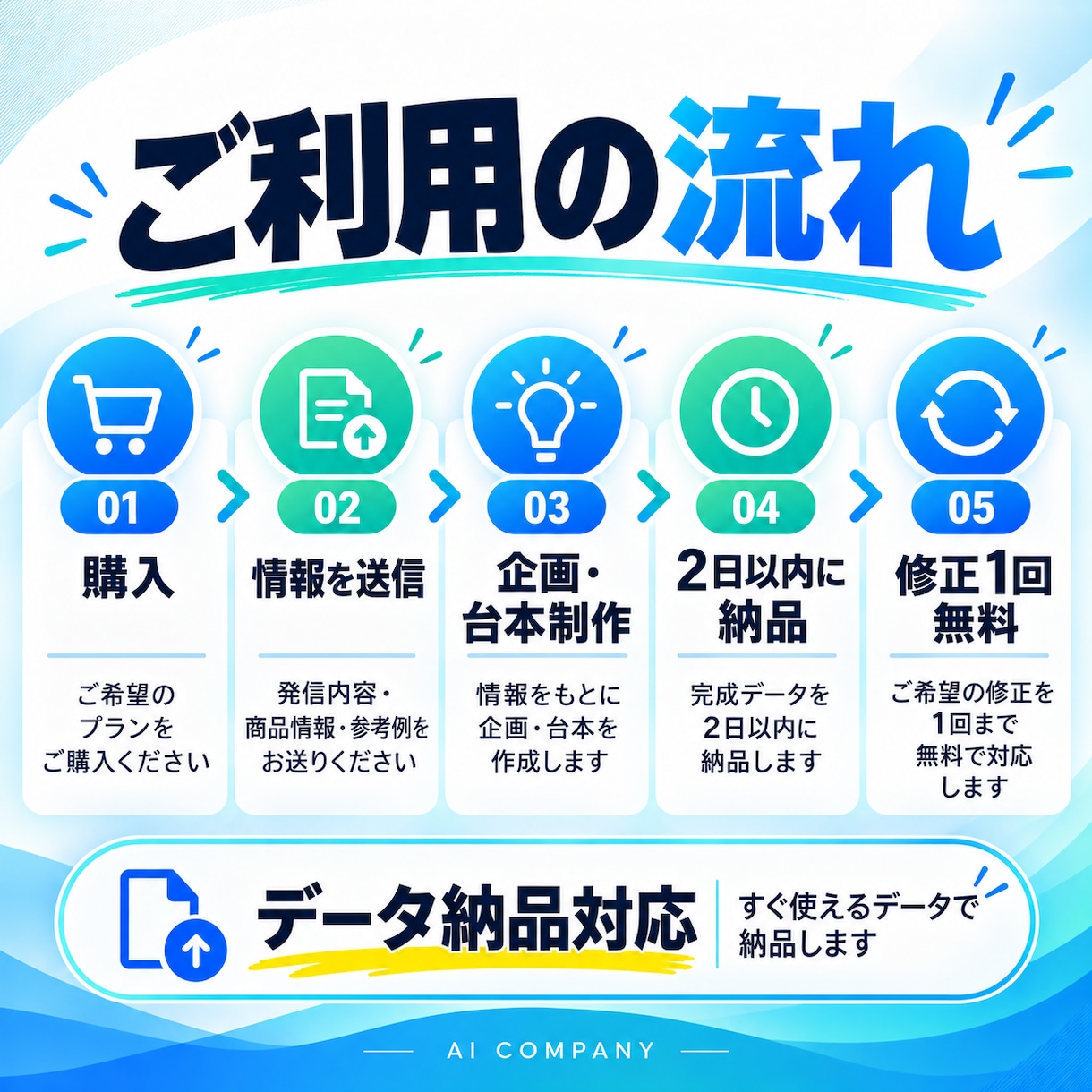ショート動画の企画台本を3本作ります 冒頭フックから投稿文までまとめて制作 イメージ3